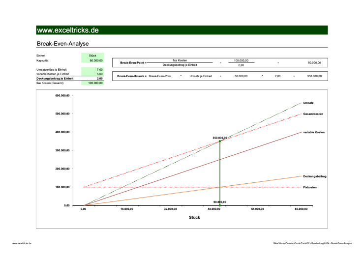 Detail Break Even Point Grafik Nomer 10