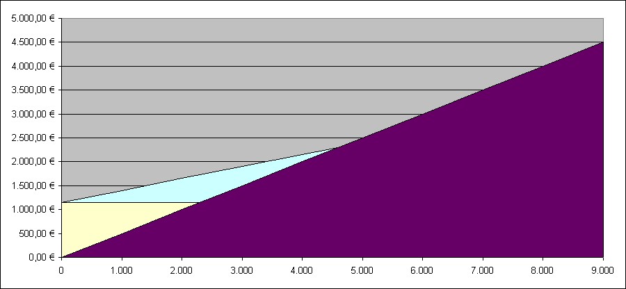 Detail Break Even Point Grafik Nomer 12