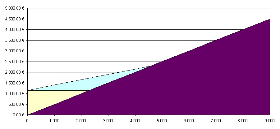 Detail Break Even Point Grafik Nomer 15