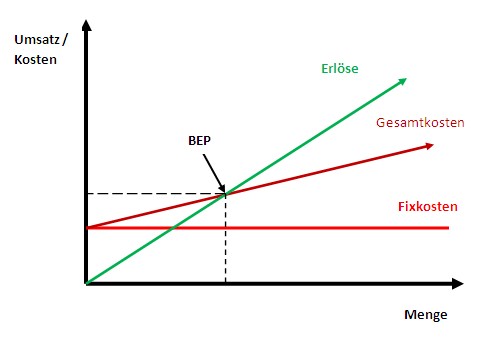 Detail Break Even Point Grafik Nomer 3