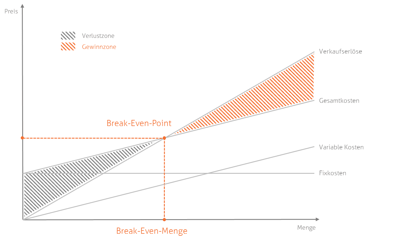 Detail Break Even Point Grafik Nomer 5