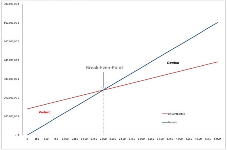 Detail Break Even Point Grafik Nomer 7