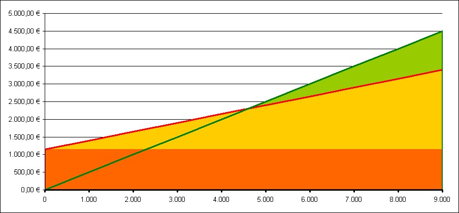 Detail Break Even Point Grafik Nomer 9