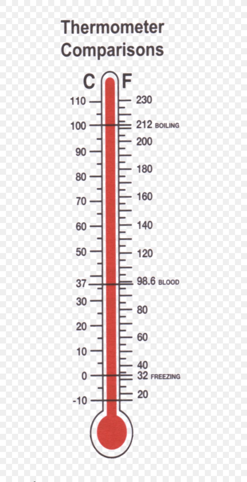 Detail Download A Thermometer Nomer 55