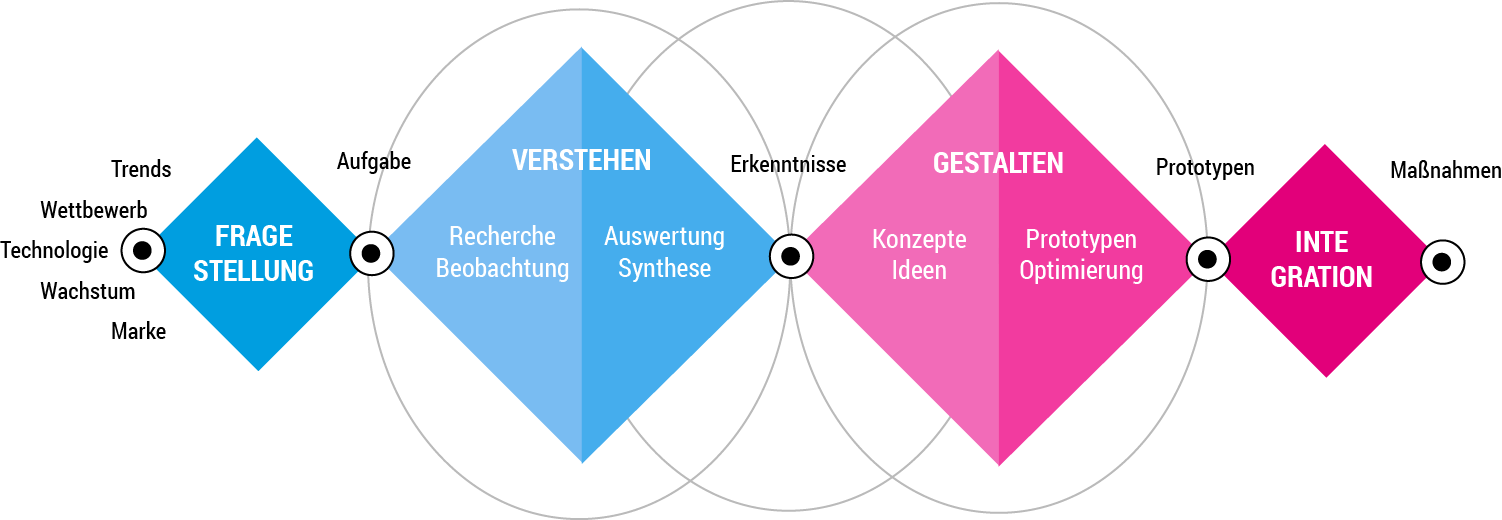 Detail Hart Lernen Nomer 20