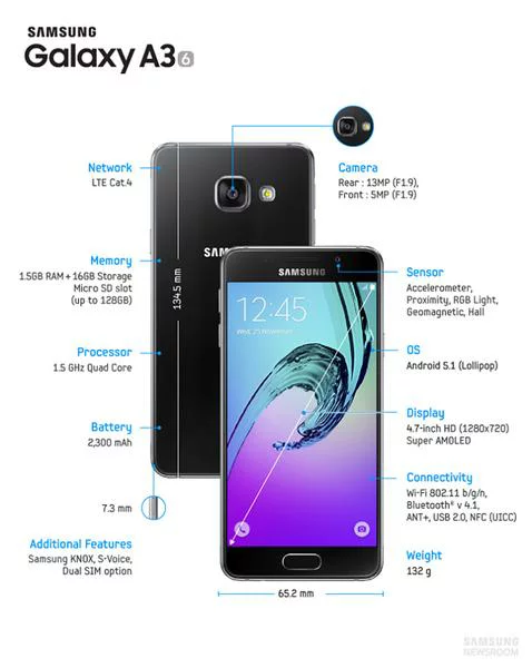 Detail Samsung Sm A310f Nomer 52