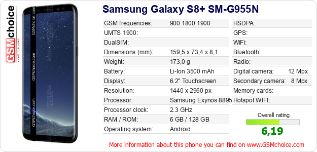 Detail Samsung Sm G955n Nomer 33