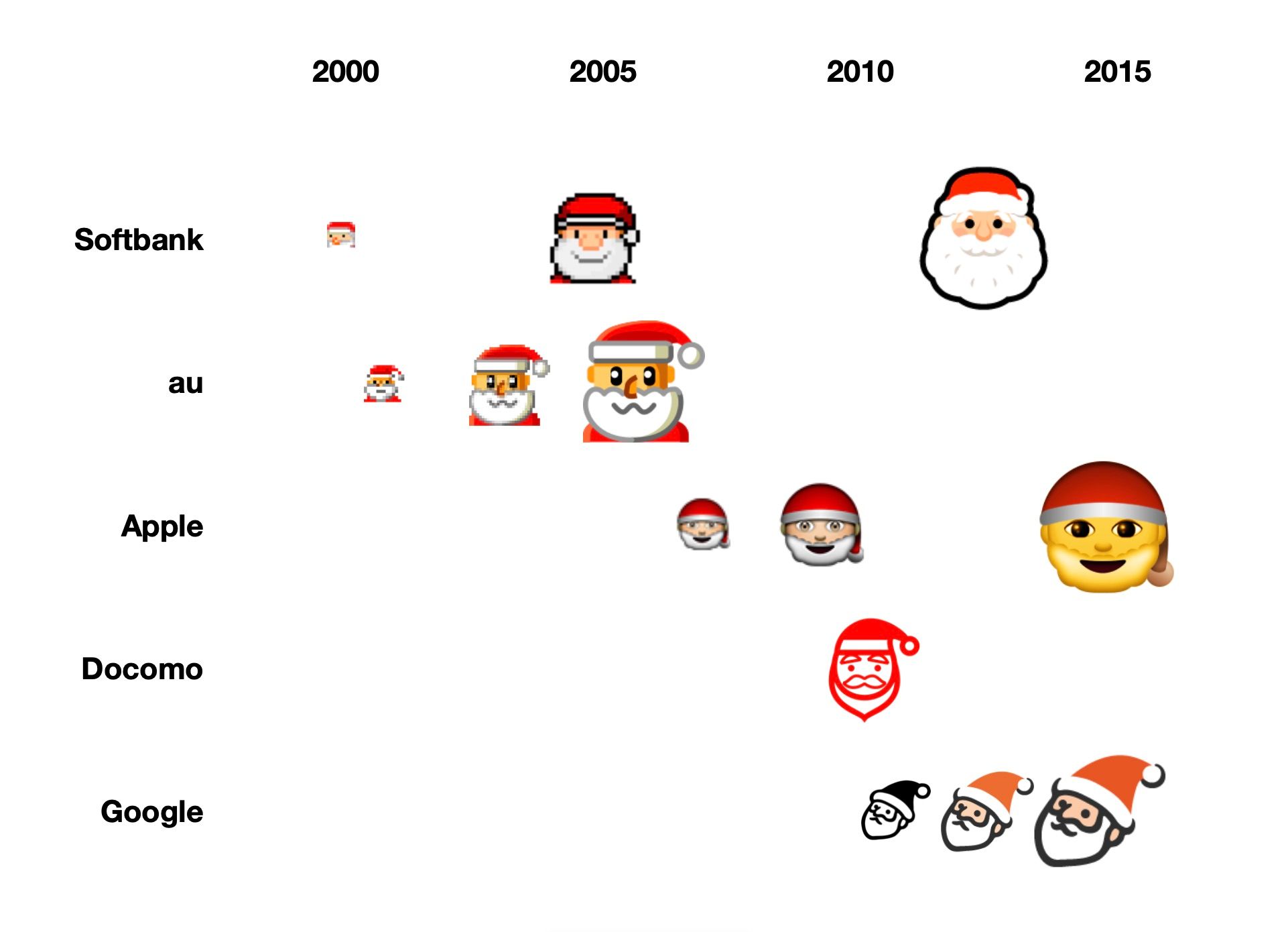 Detail Santa Claus Emoji Nomer 32