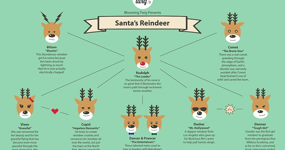 Detail Santa Nine Reindeer Names Nomer 15