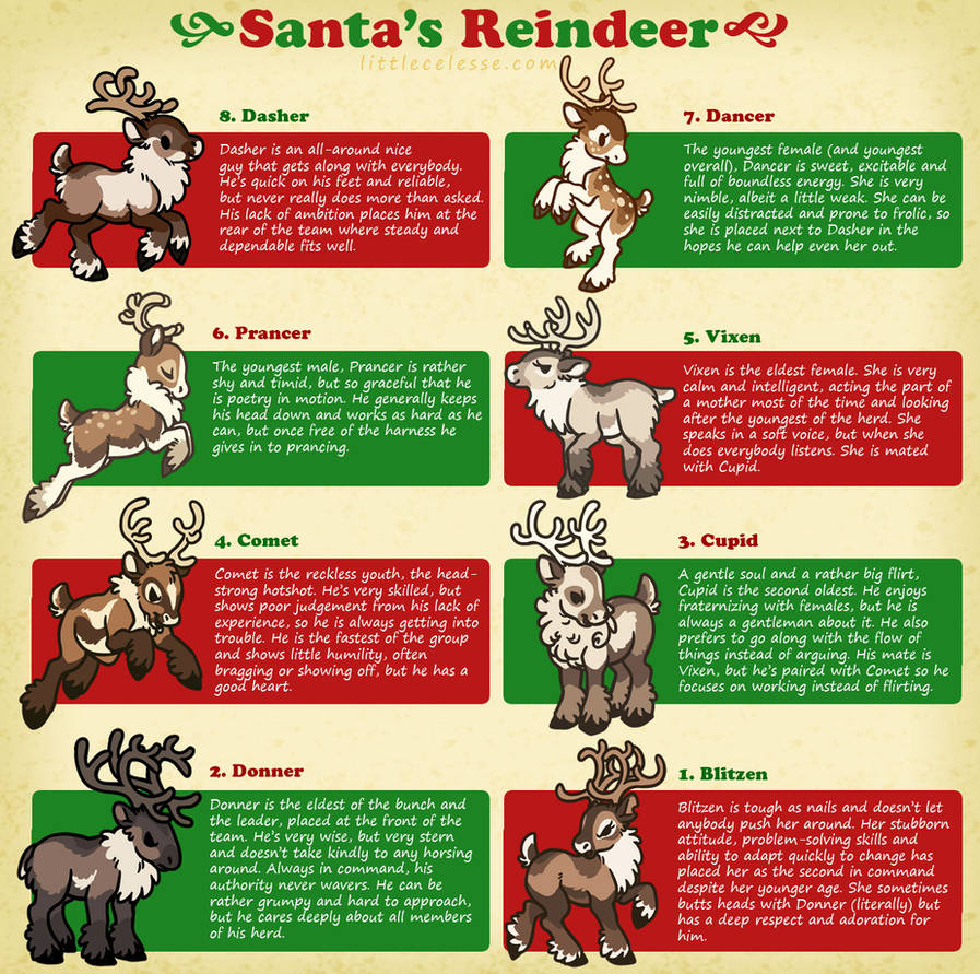 Detail Santas 8 Reindeers Nomer 22