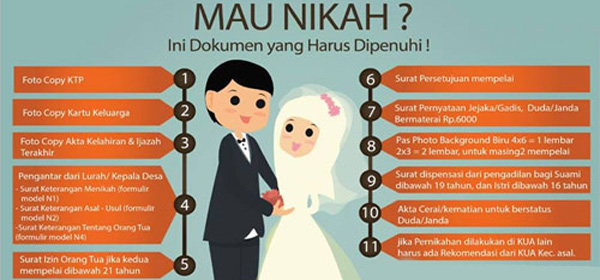 Detail Santri Kelanan Gambar Perkawinan Islam Tempo Dulu Nomer 22