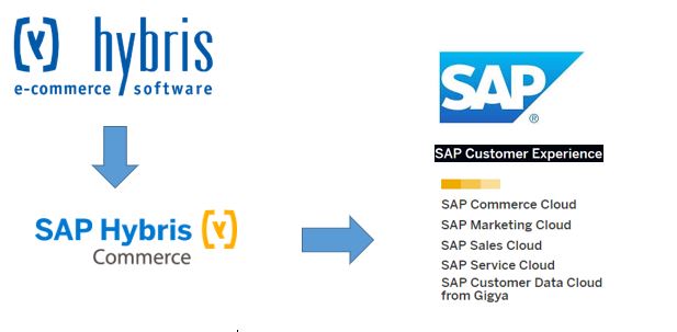 Detail Sap Hybris Logo Nomer 19