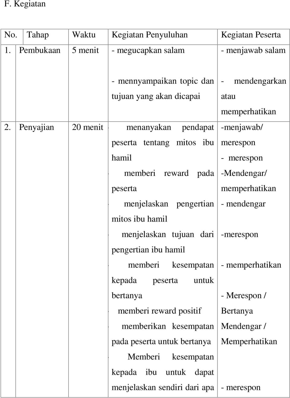 Detail Sap Kelas Ibu Hamil Nomer 27