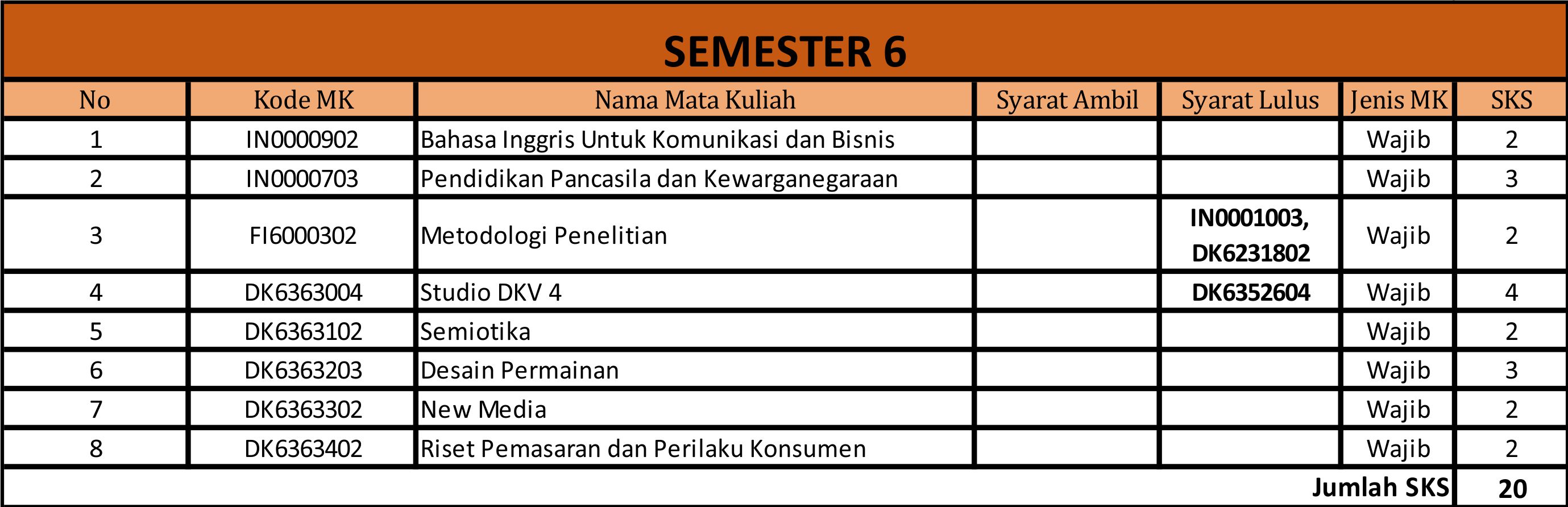 Detail Sarjana Desain Grafis Nomer 40