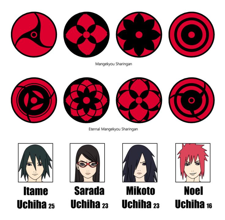 Detail Sasuke Uchiha Eternal Mangekyou Sharingan Nomer 47