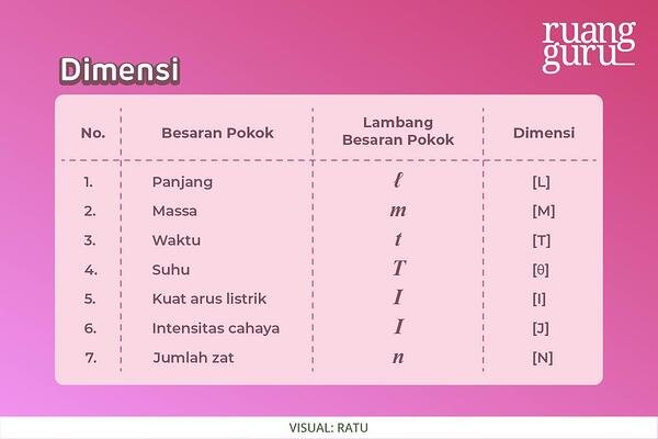 Detail Satuan Internasional Berat Nomer 12