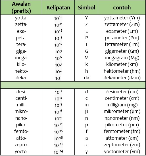 Detail Satuan Internasional Berat Nomer 14