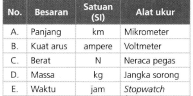 Detail Satuan Internasional Berat Nomer 15