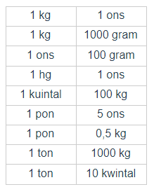 Detail Satuan Internasional Berat Nomer 16