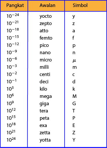 Detail Satuan Internasional Berat Nomer 17