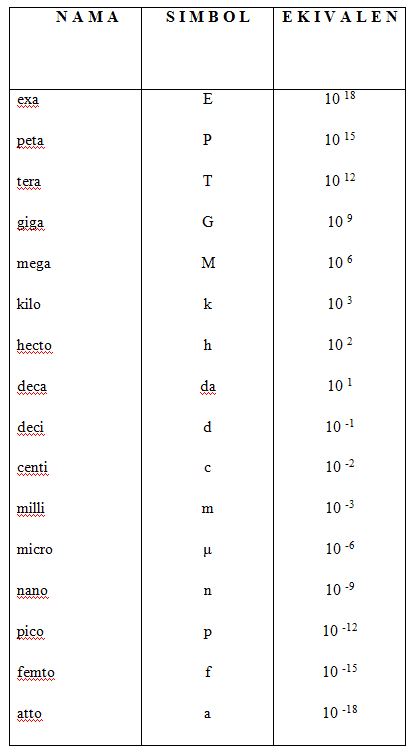 Detail Satuan Internasional Berat Nomer 3