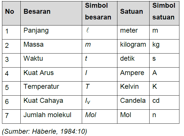 Detail Satuan Internasional Berat Nomer 20