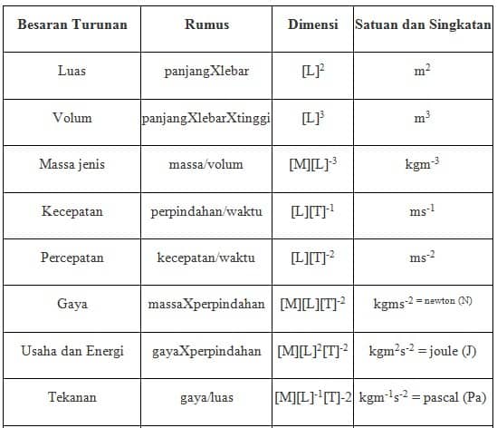 Detail Satuan Internasional Berat Nomer 22