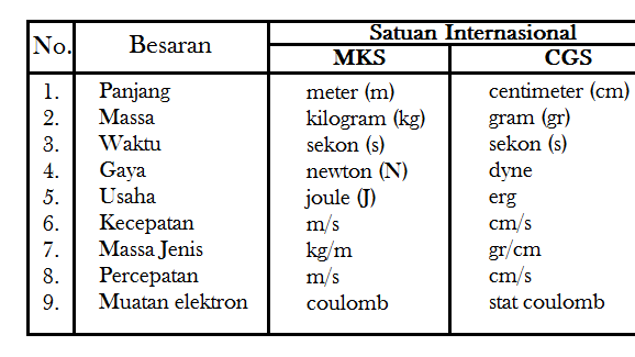 Detail Satuan Internasional Berat Nomer 23