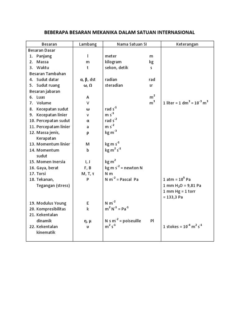 Detail Satuan Internasional Berat Nomer 25