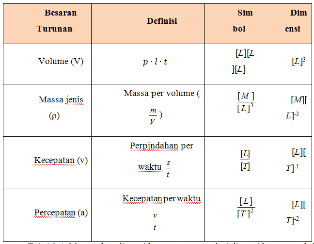 Detail Satuan Internasional Berat Nomer 4