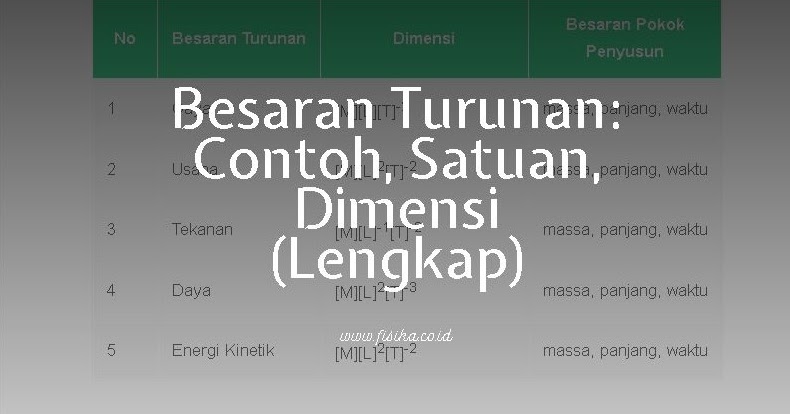 Detail Satuan Internasional Berat Nomer 29