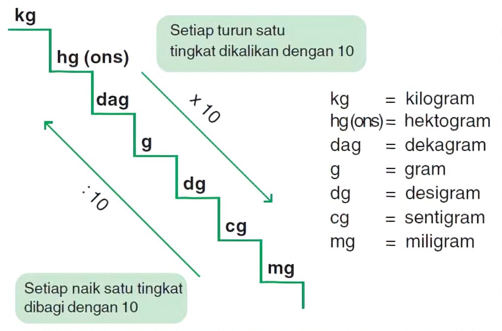 Detail Satuan Internasional Berat Nomer 30