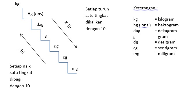 Detail Satuan Internasional Berat Nomer 33