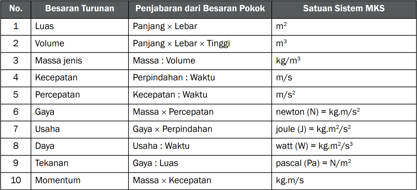 Detail Satuan Internasional Berat Nomer 34