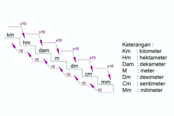 Detail Satuan Internasional Berat Nomer 40