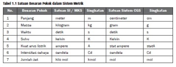 Detail Satuan Internasional Berat Nomer 43