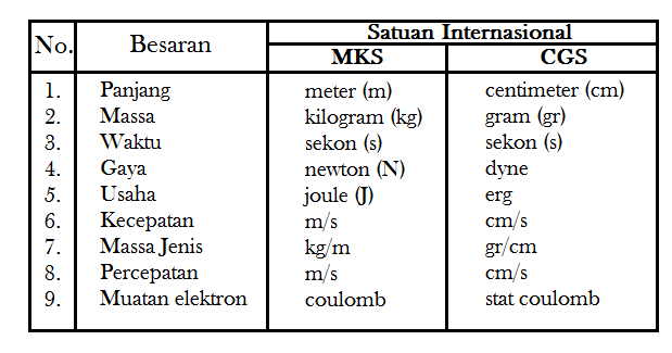 Detail Satuan Internasional Berat Nomer 6