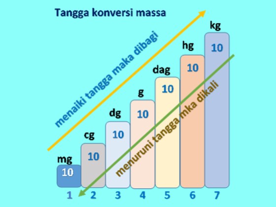 Detail Satuan Internasional Berat Nomer 48