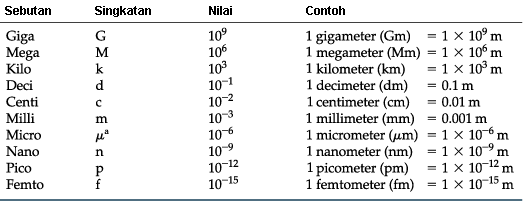 Detail Satuan Internasional Berat Nomer 8