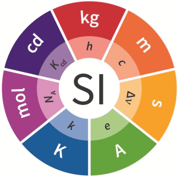 Detail Satuan Internasional Berat Nomer 9