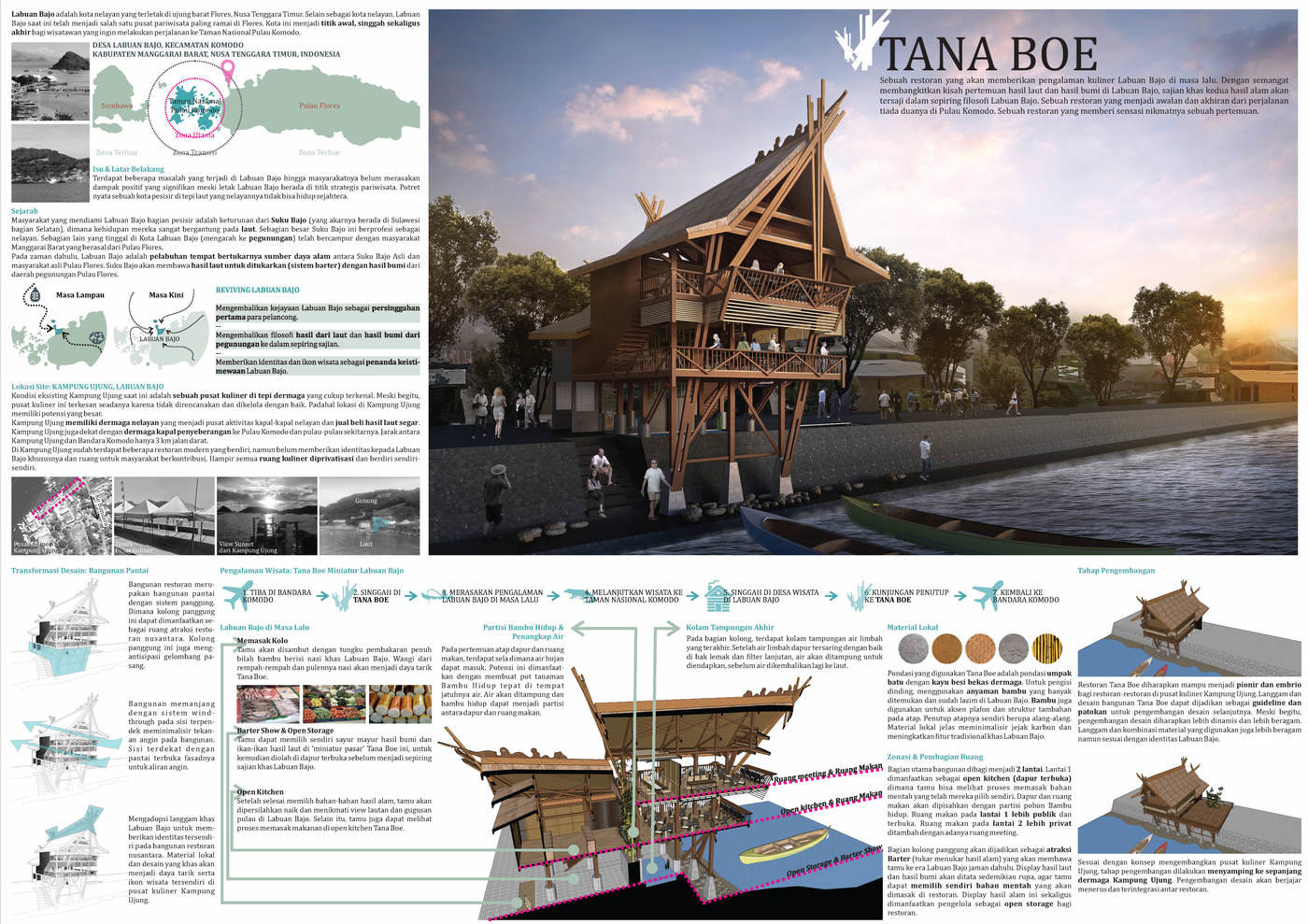 Detail Sayembara Desain Restoran Nusantara Nomer 4