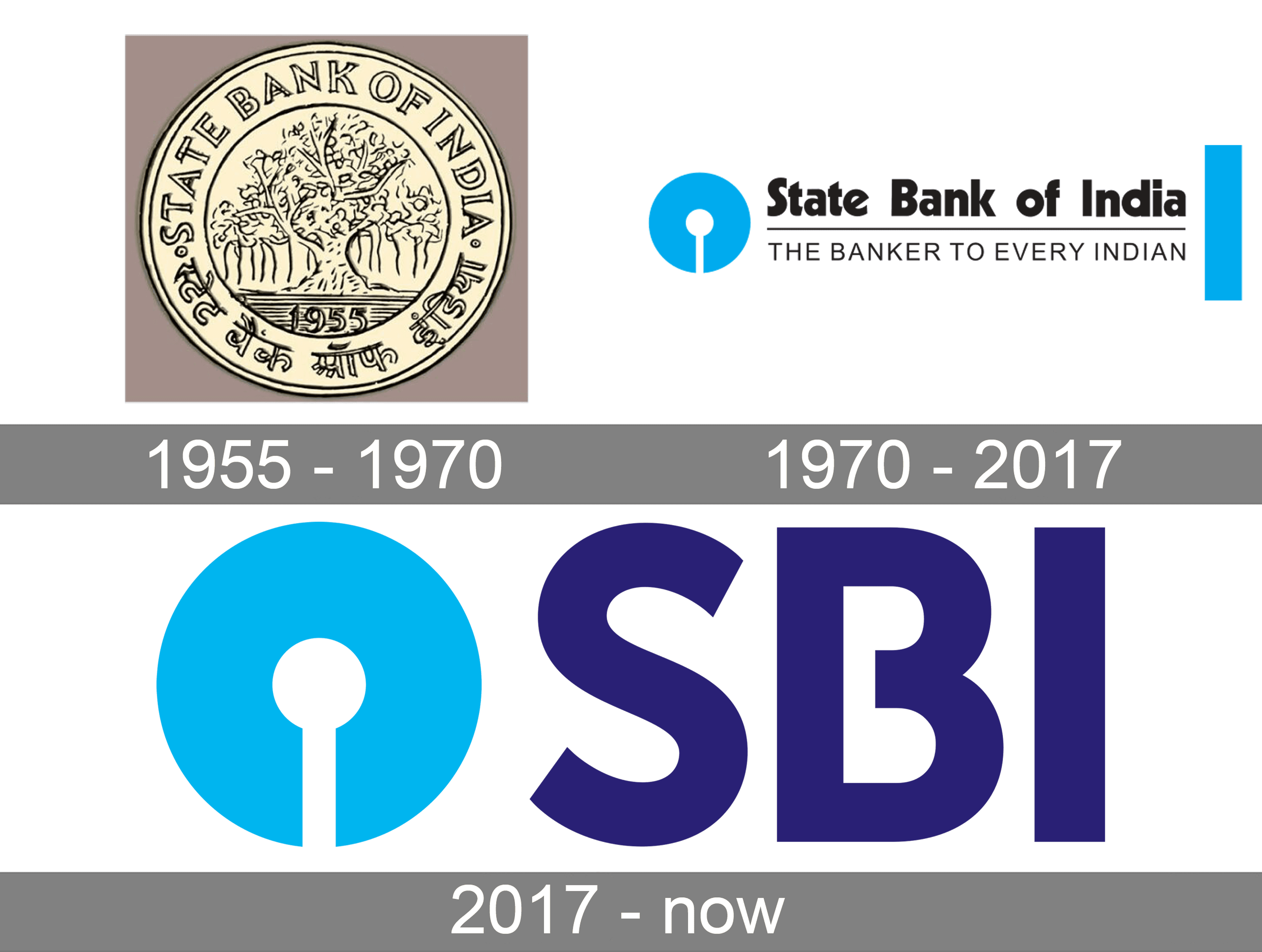 Detail Sbi Logo Nomer 13