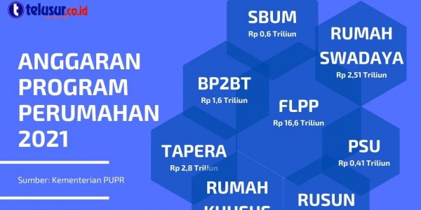 Detail Sbum Rumah Subsidi 2020 Nomer 30