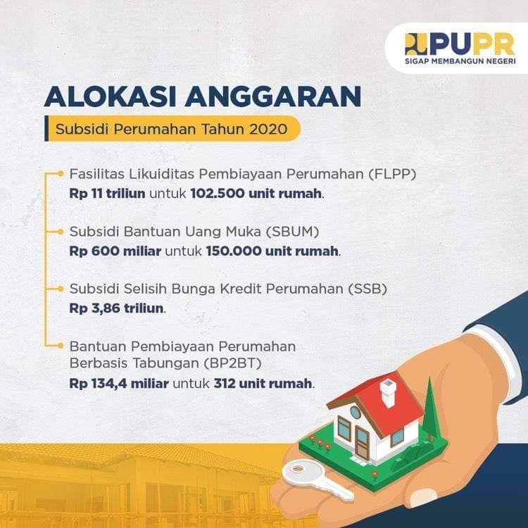 Detail Sbum Rumah Subsidi 2020 Nomer 48