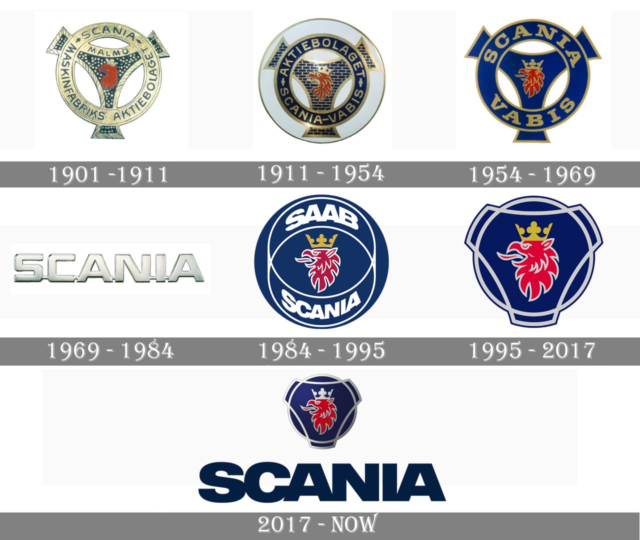 Detail Scania Logo Png Nomer 50