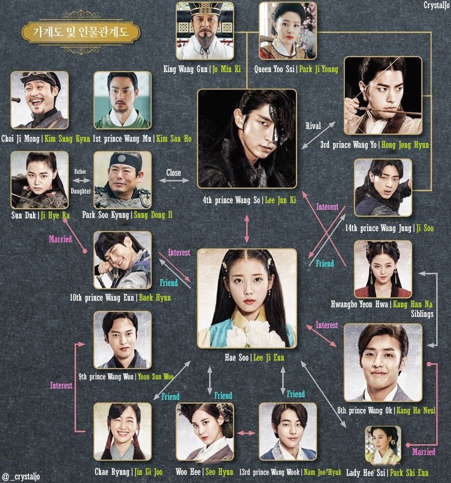 Detail Scarlet Heart Ryeo Cast Nomer 3