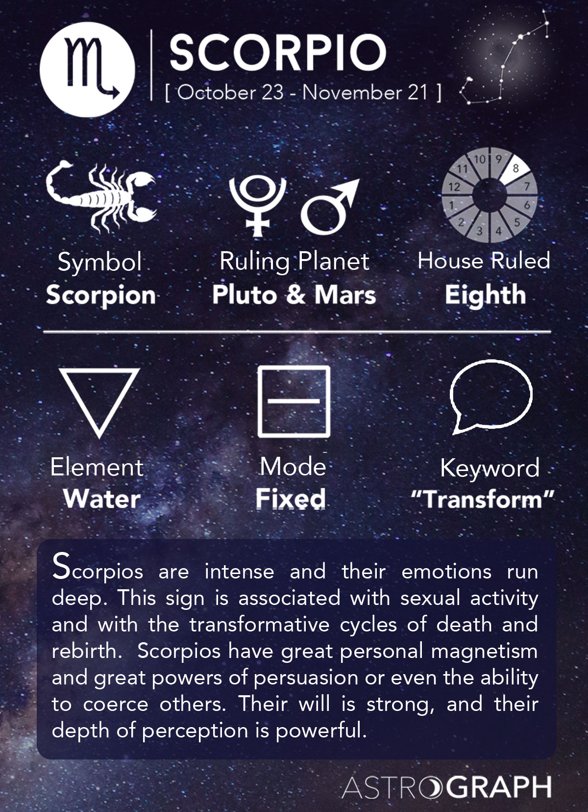 Detail Scorpio Images Zodiac Nomer 3