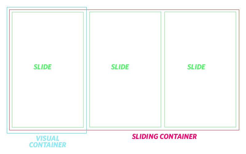 Detail Scrip Html Slide Gambar Nomer 9