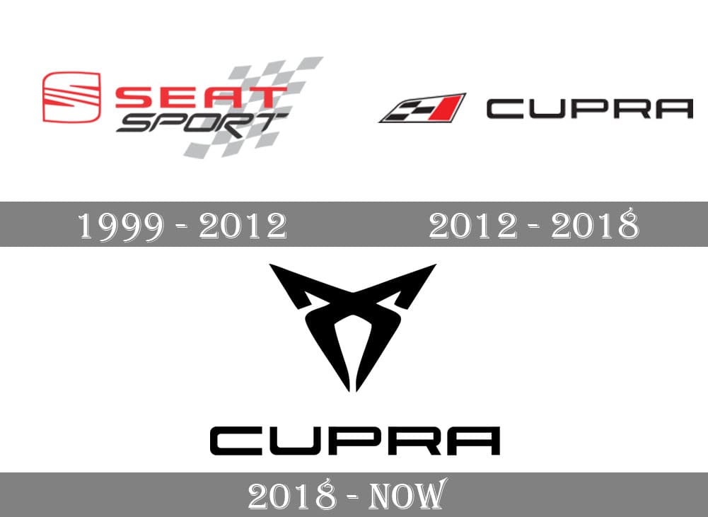 Detail Seat Cars Logo Nomer 50