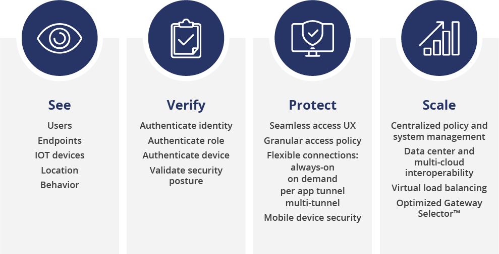 Detail Secure Png Nomer 45